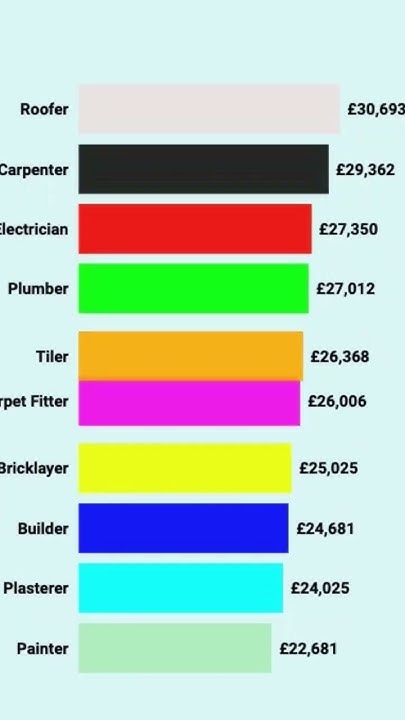which-trade-earns-the-most-home-renovation-construction-homedecor
