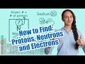 Understanding Atomic Structure