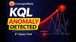 KQL Anomaly Detection | make-series, series_decompose, series_decompose_anomalies
