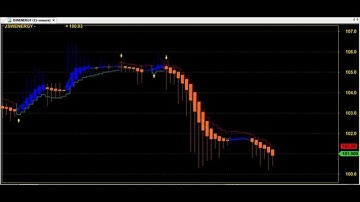 BETTER THAN SUPER TREND HEIKIN ASHI TRADING CHART CODE : 6*5694 AMIBROKER FORMULA AFL
