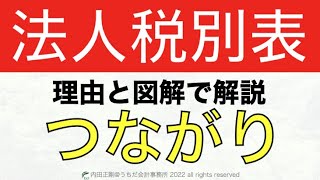 【保存版】法人税の別表のつながりを理由付き図解でわかりやすく簡単に解説