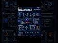 ## AI Interview Question #13 - SKILL.md / AI Skills