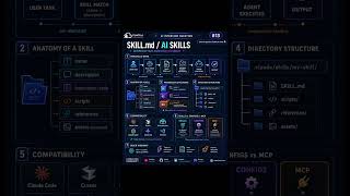 ## AI Interview Question #13 - SKILL.md / AI Skills