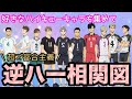 超ご都合主義の逆ハー相関図を作成するオタク😘🤍