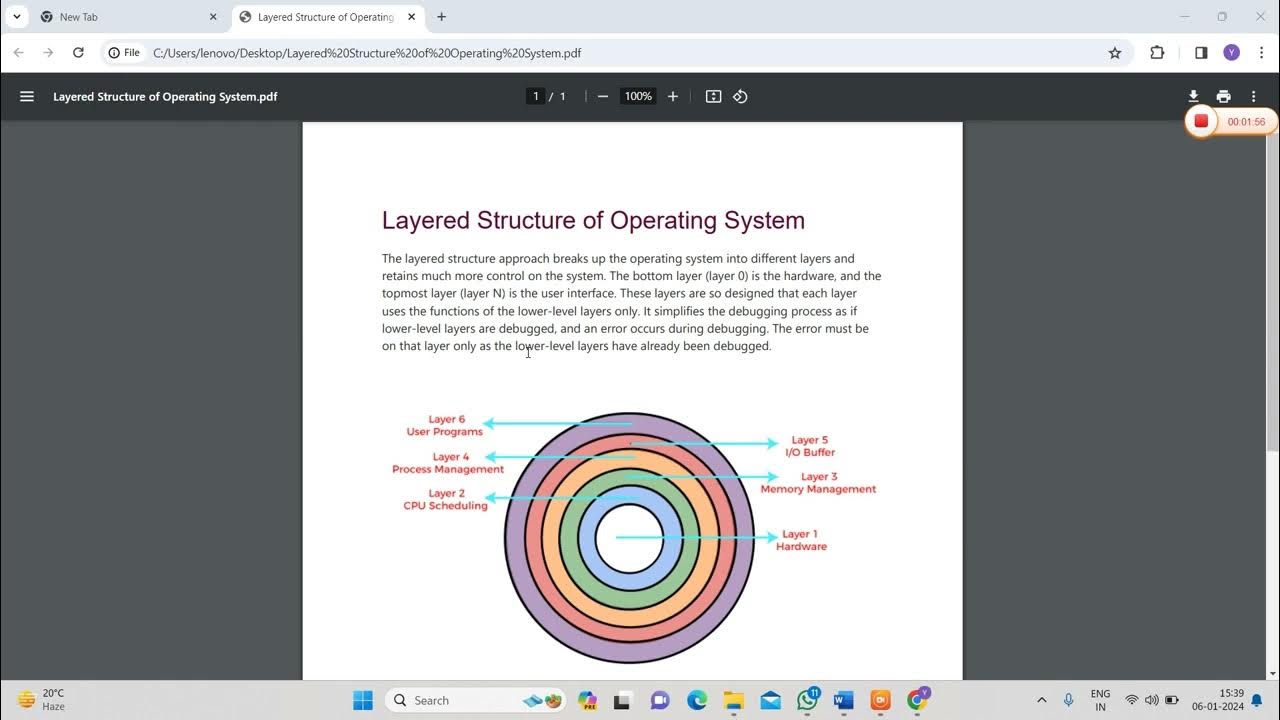 Layered structure of operating system - YouTube