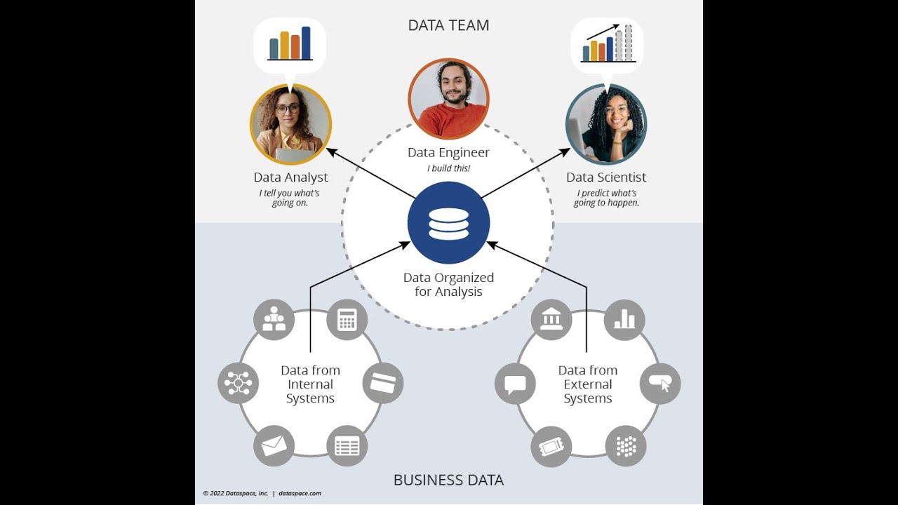 Data Analyst vs Data Scientist vs Data Engineer: Which Data Role is Right for You?