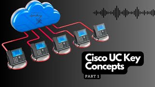 Dial Peers, Signaling Protocols, and Codecs Simplified: Master Cisco UC Basics!