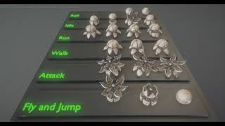 Sphere-Bot with new baked animations (Overview) - Perspective 1