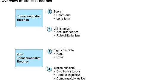 Business Strategy 15 - Sustainability & Business Ethics