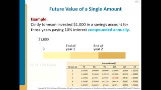 Intermediate Accounting Chapter 6 Lecture - Part 1
