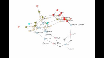 Node2vec-based Risk Analysis for CPS _ Demo_April 2024