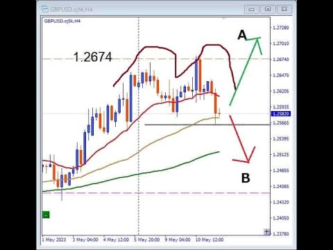 英BOE政策金利＆声明発表　２０２３年５月度