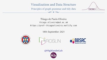 Data visualization using the principles of the grammar of graphics (ggplot2) - part (I) of (II).