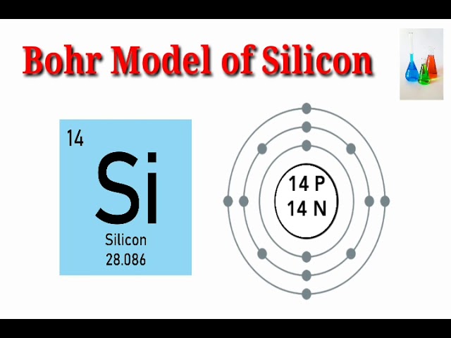 Bohr Model of Silicon. - YouTube