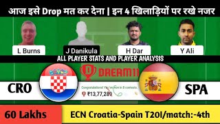 Cro Vs Spa Dream11Cro Vs Spa Dream11 Predictionecn Croatia-Spain T20Icro Vs Spa Dream11 Gl Team