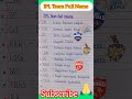 Full Names of IPL Teams 🏏