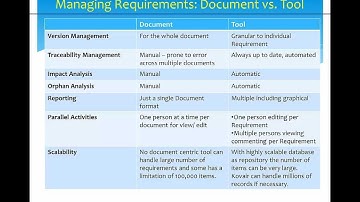 Overview of Requirement Management in Kovair