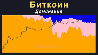 Доминация биткоина