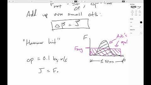 14.1: Momentum-The Impulse-Momentum Theorem