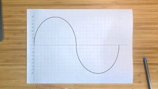 Digital Audio Basics