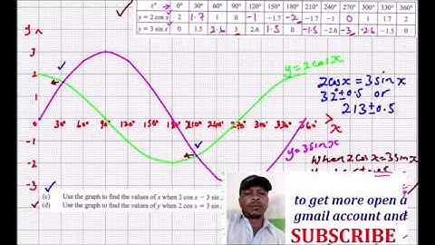 kcse 2018 maths paper 2 question 21 trigonometric graphs