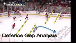 Defence Gap  Analysis