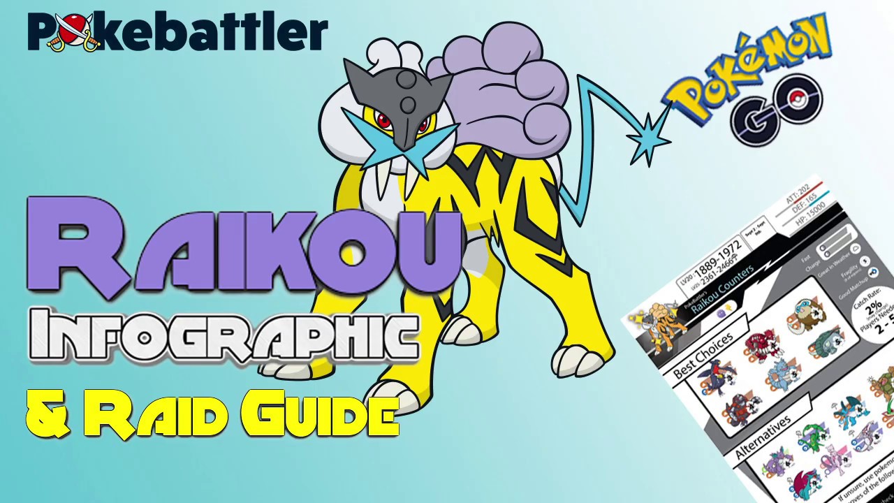 Pokemon - Raikou(with cuts and as a whole)