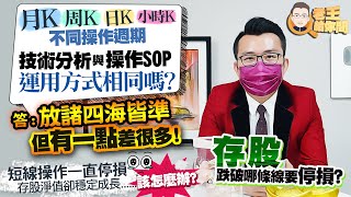 老王給你問 #89 存股跌破哪條線要停損？短線操作一直停損，存股淨值卻穩定成長...該怎麼辦？月K周K日K跟小時K不同操作週期！技術分析與操作SOP，運用方式相同嗎？