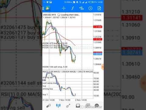 Forex Broker Killer Modification Strategy Interactive Brokers Demo - 