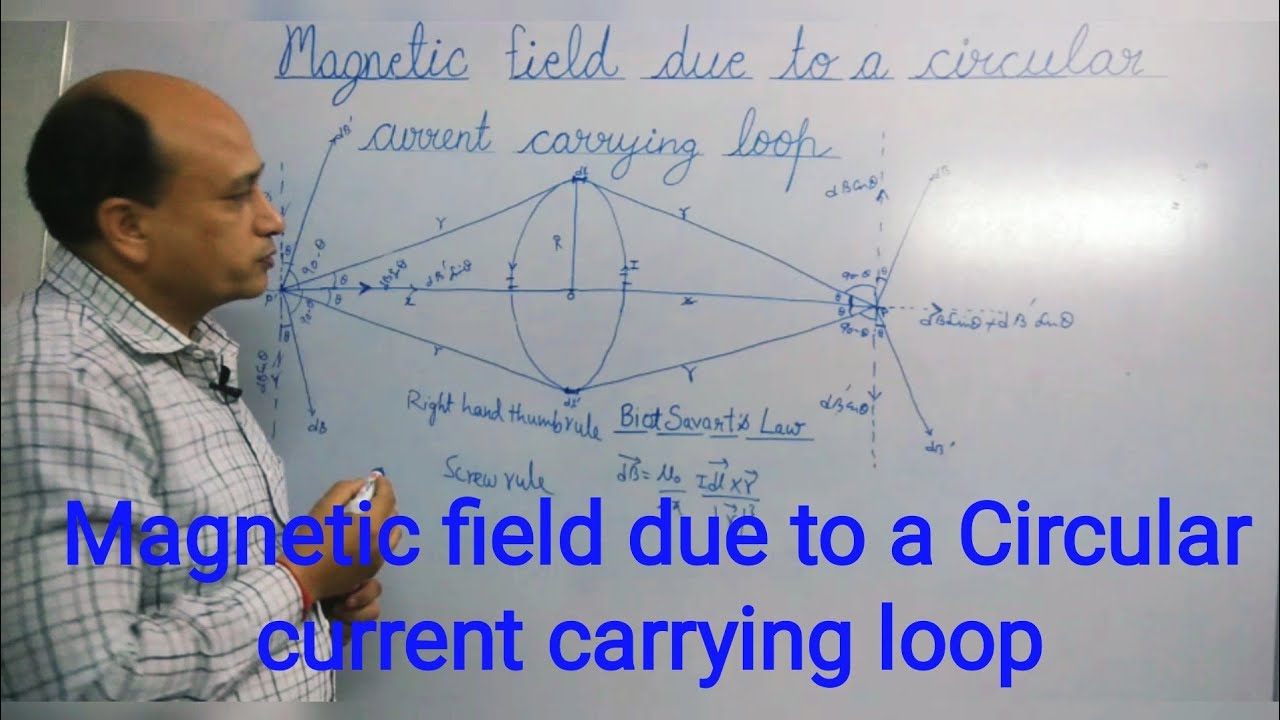 Magnetic field due to a current carrying Circular loop - YouTube
