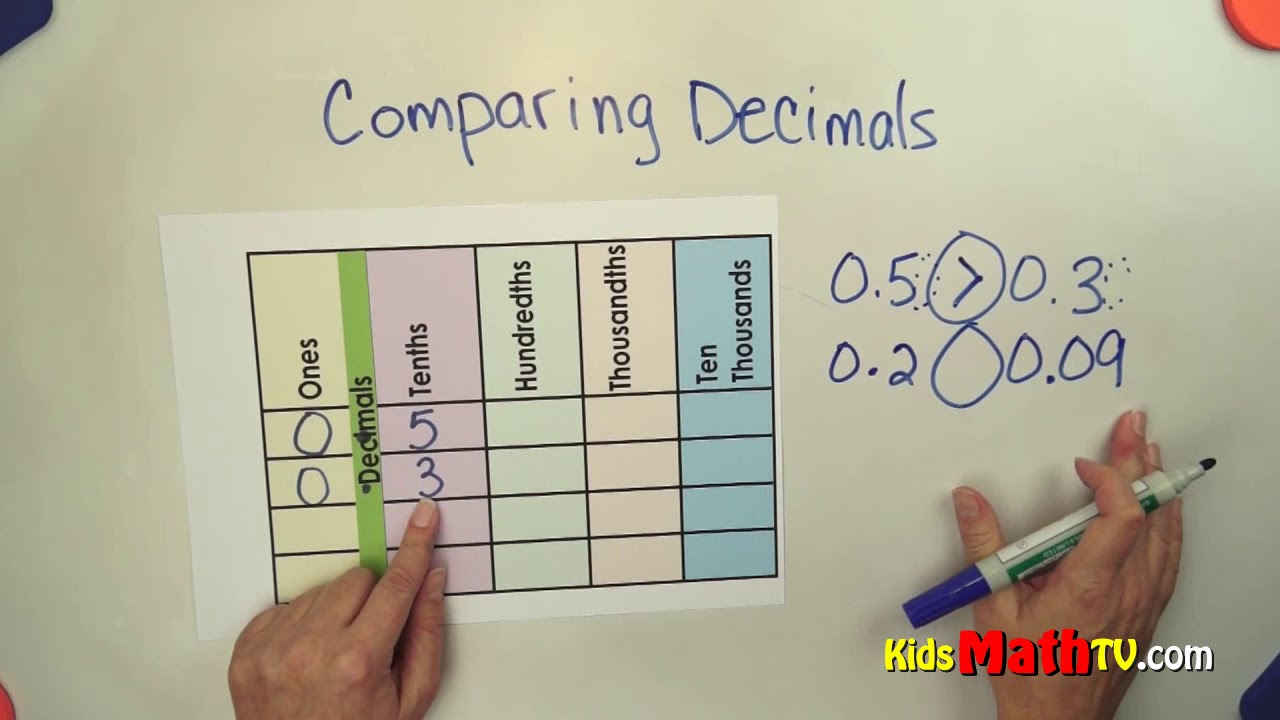 decimals-and-fractions-meaning-differences-examples