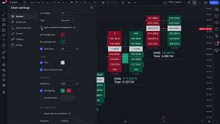 How to Read Volume by Price: Full Chart Breakdown