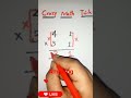 Crazy Math tricks 😹 #maths #mathstricks #shorts