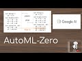 AutoML-Zero