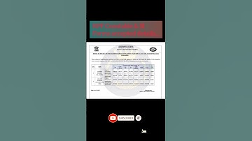 RPF Constable & SI Forms accepted Details | #railway #rpf #rpfsi #exam #job #shorts #reels #viral