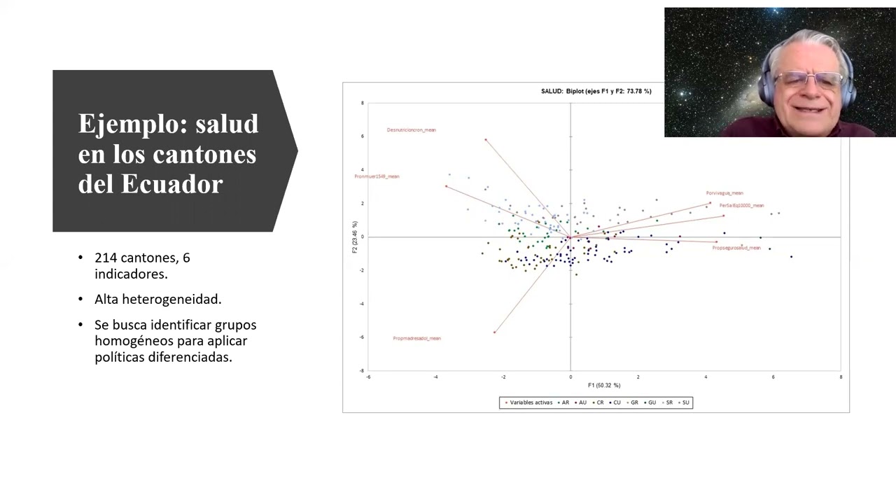 Análisis de Aglomeración (Cluster Analysis): Introducción