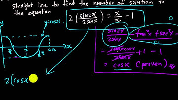 SPM | IGCSE - Add Math - Trigonometry Function (Identity + sketching the graph)