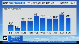 Chicago First Alert Weather: warm trend begins Sunday