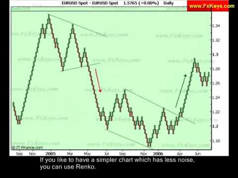 Forex Trading Chart Analysis Part 1 Fxkey Trading Mentor - 