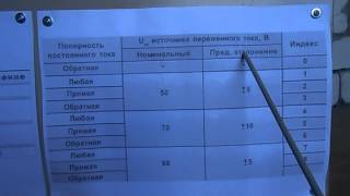 Маркировка указывающая назначение и характеристики электродов (Часть 2)(Во второй части я расскажу про маркировку сварочных электродов., 2015-02-08T06:55:30.000Z)