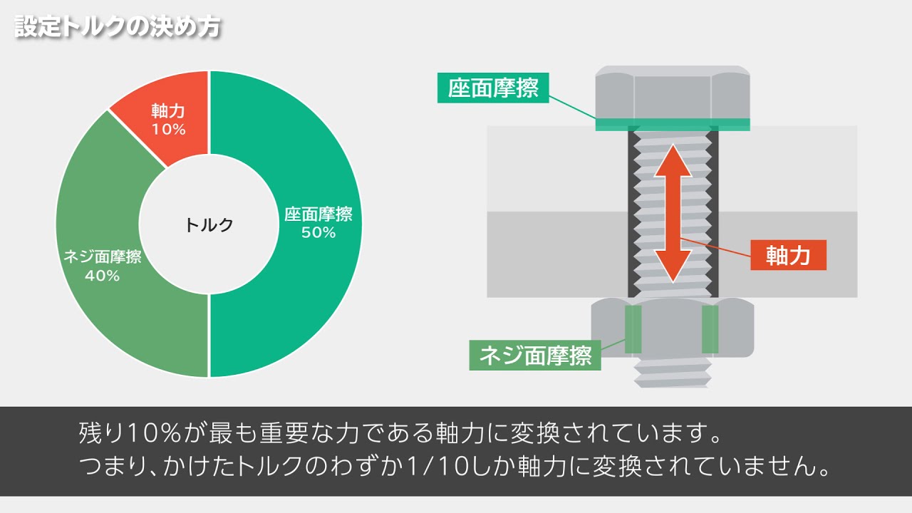 軸 力 と は