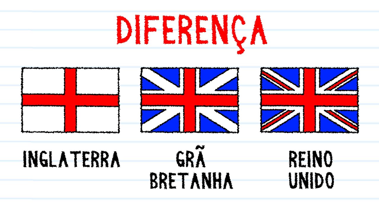 Qual a diferença entre Inglaterra, Reino Unido e Grã-Bretanha