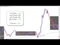 Forex Signals PRO - 22 JUNE - YouTube