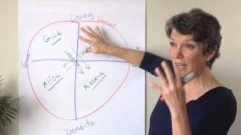 The Wheel of Consent