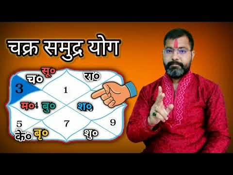 Chakra Yoga In Astrology Samudra