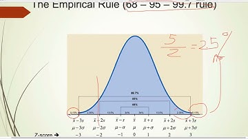 Walkthrough:  Word Problems Using the Empirical Rule