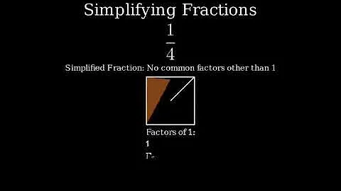 How to Simplify the Fraction 1/4