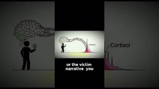 The Power of Subtraction: Less Is More. #shorts #deepwork #motivation #lifecoaching