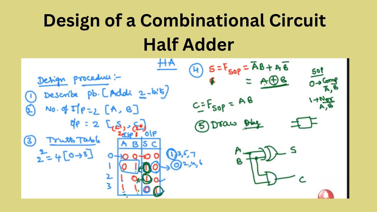 3.1 Design of a Combinational Circuit | Half Adder | తెలుగు # ...