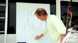 FS Seminar - Staggering Your Spread